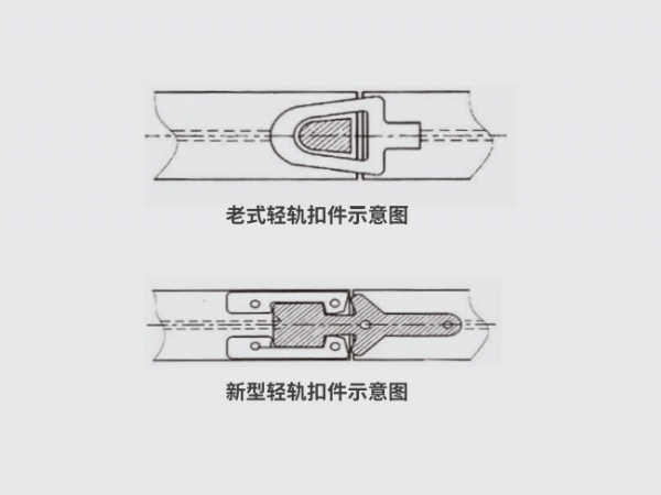 I 140E型（轻型）轨道