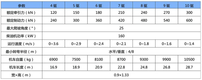 防爆柴油机齿轨单轨吊机车介绍