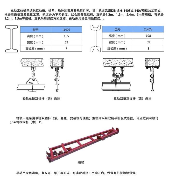 单轨吊煤矿辅助系统